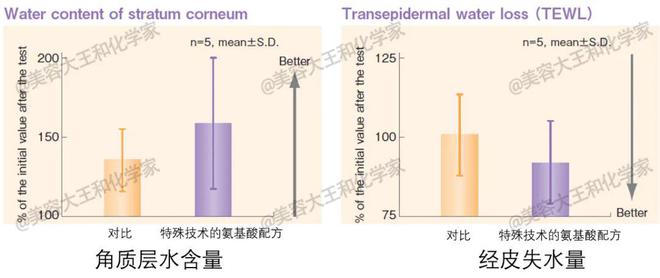 品嫩白紧致身体乳：长效滋养+祛鸡皮肤电子pg游戏【仅首团送抗衰精华】新(图25)