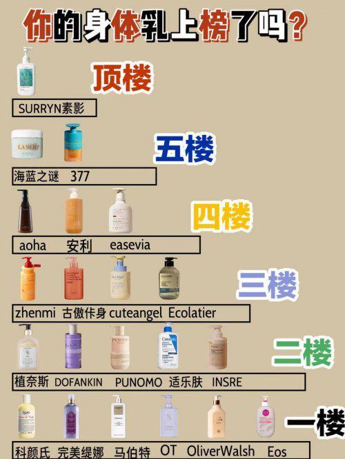 大公认最好用的身体乳榜首控油保湿双！pg电子娱乐平台28岁混油皮实测十(图2)